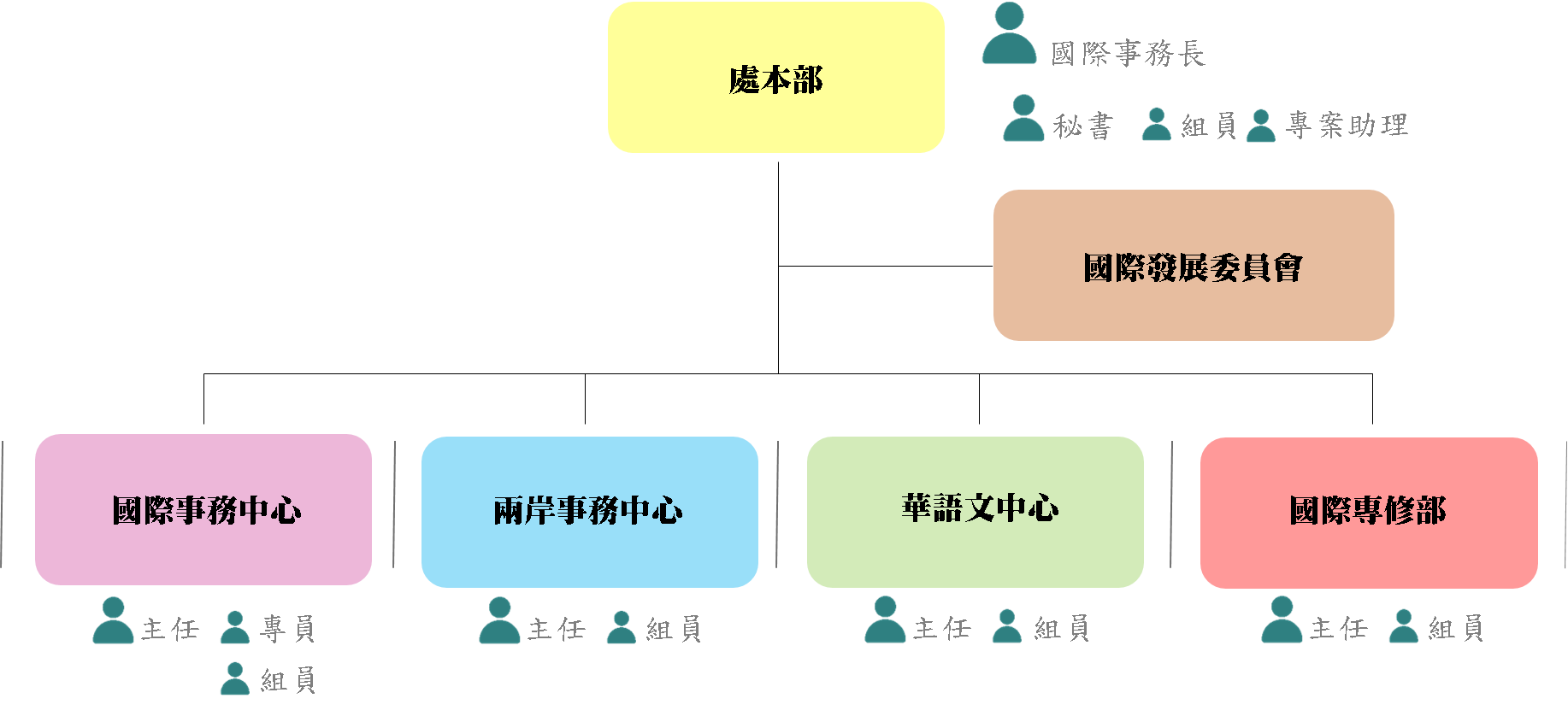 輔英科技大學國際暨兩岸事務處